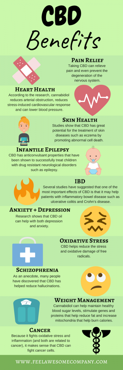 Cannabis Seeds Store